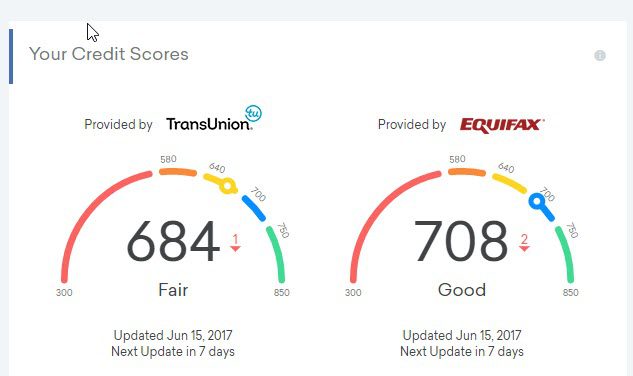 Credit Karma Score Chart